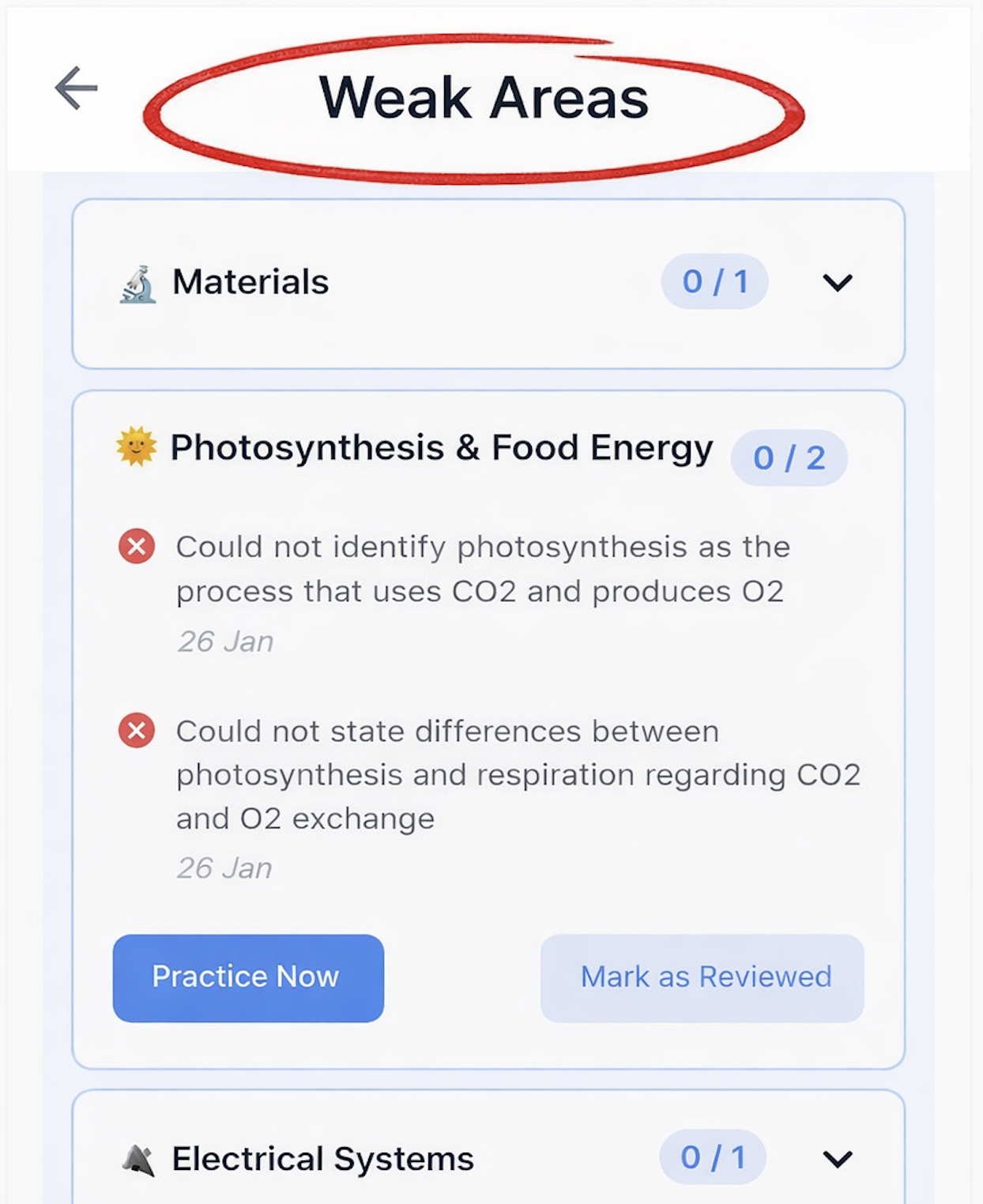 Weak Areas dashboard showing topic accuracy and priority areas